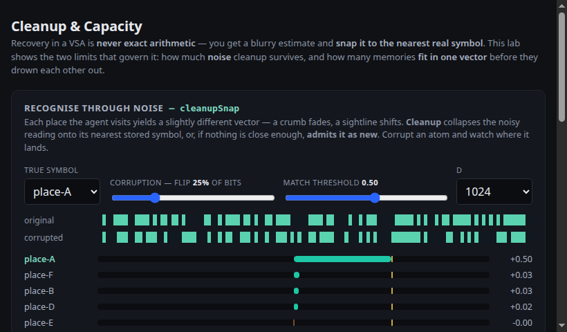 Cleanup & Capacity