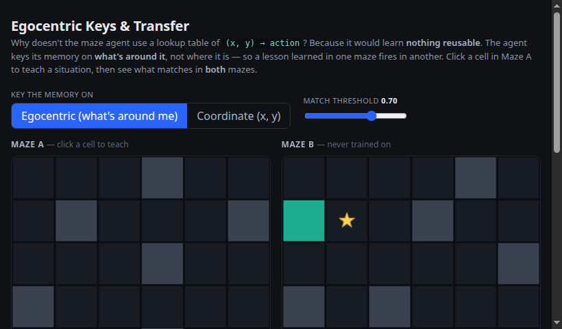 Egocentric Keys & Transfer
