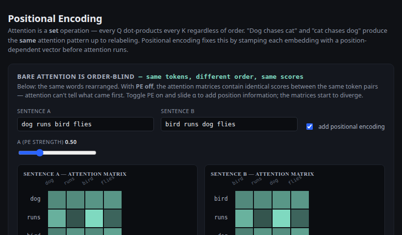 Positional Encoding