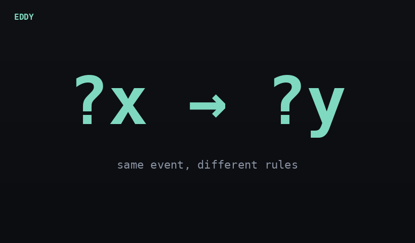 Same Event, Two Minds