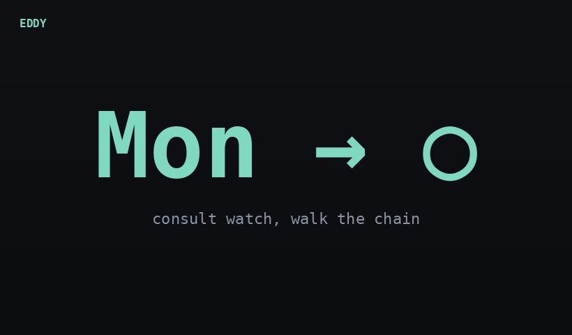 Schedule → Practice Intent