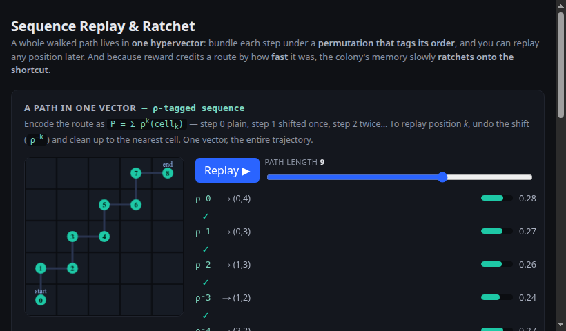 Sequence Replay & Ratchet
